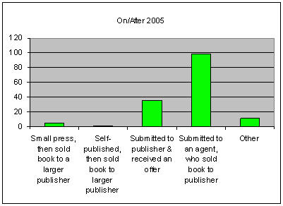 Self-Publishing-Breakout-2005